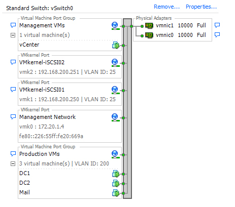 Example of a valid iSCSI configuration using VLANs to separate networks